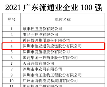 第51名！怡亚通上榜“2021广东企业500强”